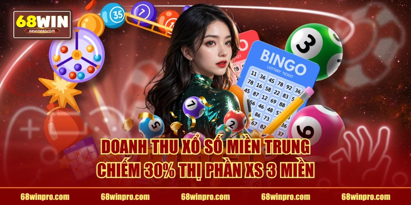 Doanh thu xổ số miền Trung chiếm 30% thị phần XS 3 miền